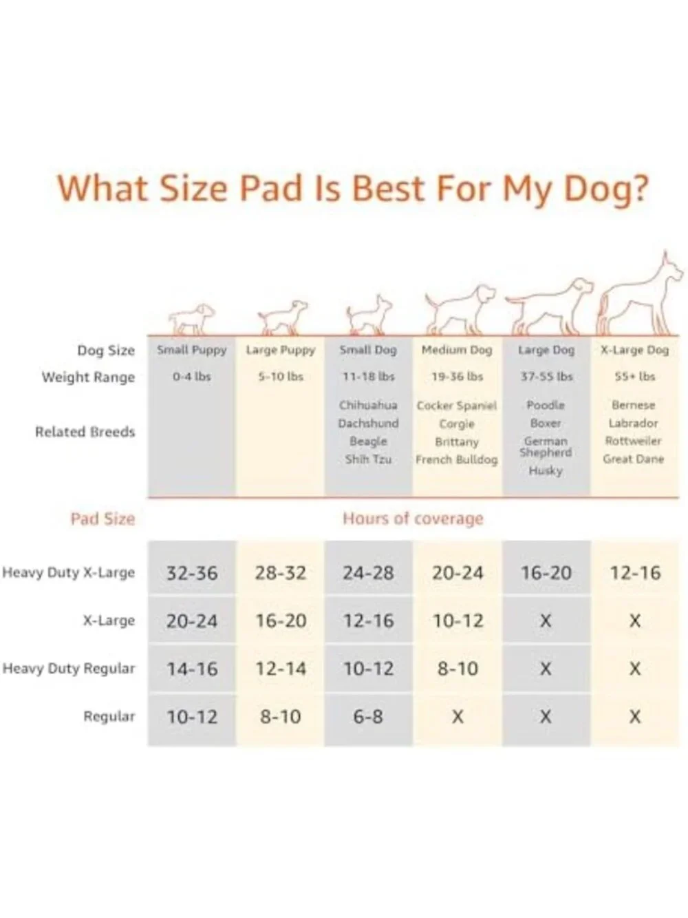 Super Absorbent 5-Layer Dog Pee Pads - Leak-Proof, Quick-Dry, 120 Count
